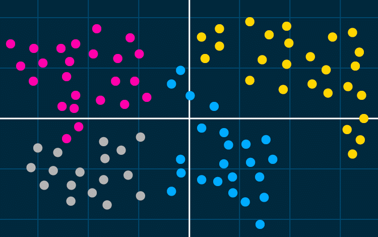 The difference between Cluster groups and segmentation